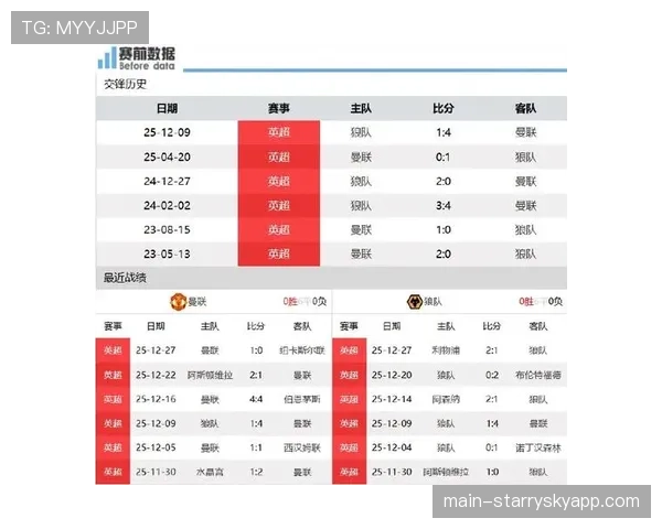 狼队垫底形势严峻 保级球队战力值评估困难